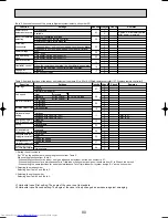 Preview for 80 page of Mitsubishi Electric Mr.SLIM PUHZ-RP1.6VHA Service Technical Manual