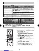 Preview for 88 page of Mitsubishi Electric Mr.SLIM PUHZ-RP1.6VHA Service Technical Manual