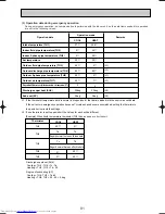 Preview for 91 page of Mitsubishi Electric Mr.SLIM PUHZ-RP1.6VHA Service Technical Manual