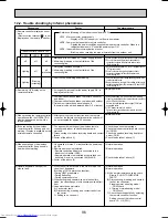 Preview for 96 page of Mitsubishi Electric Mr.SLIM PUHZ-RP1.6VHA Service Technical Manual