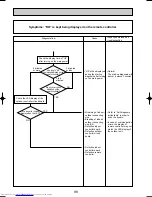 Preview for 98 page of Mitsubishi Electric Mr.SLIM PUHZ-RP1.6VHA Service Technical Manual