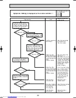 Preview for 99 page of Mitsubishi Electric Mr.SLIM PUHZ-RP1.6VHA Service Technical Manual