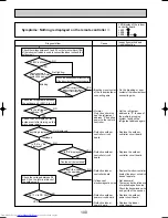 Preview for 100 page of Mitsubishi Electric Mr.SLIM PUHZ-RP1.6VHA Service Technical Manual