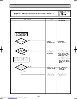 Preview for 101 page of Mitsubishi Electric Mr.SLIM PUHZ-RP1.6VHA Service Technical Manual