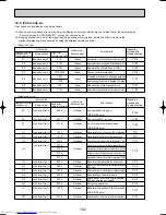 Preview for 102 page of Mitsubishi Electric Mr.SLIM PUHZ-RP1.6VHA Service Technical Manual