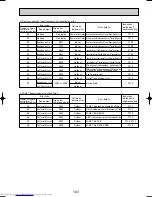 Preview for 103 page of Mitsubishi Electric Mr.SLIM PUHZ-RP1.6VHA Service Technical Manual