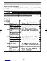 Preview for 104 page of Mitsubishi Electric Mr.SLIM PUHZ-RP1.6VHA Service Technical Manual