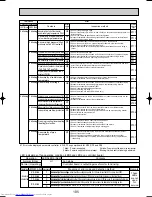 Preview for 105 page of Mitsubishi Electric Mr.SLIM PUHZ-RP1.6VHA Service Technical Manual