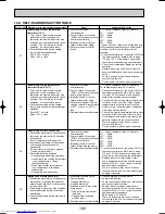 Preview for 106 page of Mitsubishi Electric Mr.SLIM PUHZ-RP1.6VHA Service Technical Manual