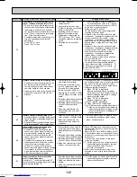 Preview for 108 page of Mitsubishi Electric Mr.SLIM PUHZ-RP1.6VHA Service Technical Manual