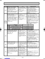 Preview for 112 page of Mitsubishi Electric Mr.SLIM PUHZ-RP1.6VHA Service Technical Manual