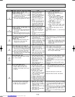 Preview for 114 page of Mitsubishi Electric Mr.SLIM PUHZ-RP1.6VHA Service Technical Manual