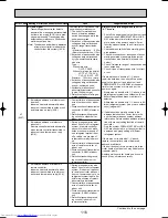 Preview for 116 page of Mitsubishi Electric Mr.SLIM PUHZ-RP1.6VHA Service Technical Manual