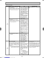 Preview for 117 page of Mitsubishi Electric Mr.SLIM PUHZ-RP1.6VHA Service Technical Manual