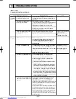 Preview for 127 page of Mitsubishi Electric Mr.SLIM PUHZ-RP1.6VHA Service Technical Manual