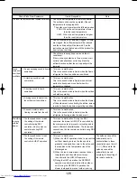 Preview for 128 page of Mitsubishi Electric Mr.SLIM PUHZ-RP1.6VHA Service Technical Manual