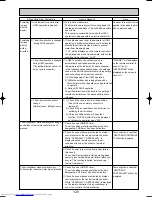 Preview for 129 page of Mitsubishi Electric Mr.SLIM PUHZ-RP1.6VHA Service Technical Manual