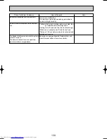 Preview for 130 page of Mitsubishi Electric Mr.SLIM PUHZ-RP1.6VHA Service Technical Manual