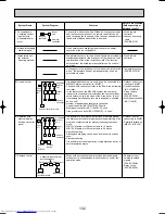 Preview for 132 page of Mitsubishi Electric Mr.SLIM PUHZ-RP1.6VHA Service Technical Manual