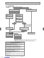 Предварительный просмотр 5 страницы Mitsubishi Electric Mr.SLIM PUHZ-RP1.6VHA Technical & Service Manual