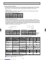 Предварительный просмотр 6 страницы Mitsubishi Electric Mr.SLIM PUHZ-RP1.6VHA Technical & Service Manual