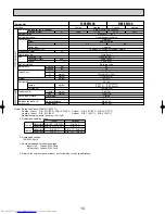 Предварительный просмотр 10 страницы Mitsubishi Electric Mr.SLIM PUHZ-RP1.6VHA Technical & Service Manual