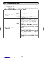 Предварительный просмотр 28 страницы Mitsubishi Electric Mr.SLIM PUHZ-RP1.6VHA Technical & Service Manual