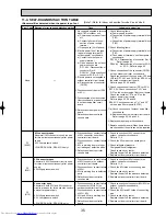 Предварительный просмотр 35 страницы Mitsubishi Electric Mr.SLIM PUHZ-RP1.6VHA Technical & Service Manual