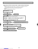 Предварительный просмотр 48 страницы Mitsubishi Electric Mr.SLIM PUHZ-RP1.6VHA Technical & Service Manual