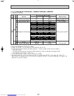 Предварительный просмотр 63 страницы Mitsubishi Electric Mr.SLIM PUHZ-RP1.6VHA Technical & Service Manual