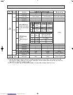 Предварительный просмотр 64 страницы Mitsubishi Electric Mr.SLIM PUHZ-RP1.6VHA Technical & Service Manual