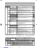 Предварительный просмотр 67 страницы Mitsubishi Electric Mr.SLIM PUHZ-RP1.6VHA Technical & Service Manual