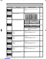 Предварительный просмотр 71 страницы Mitsubishi Electric Mr.SLIM PUHZ-RP1.6VHA Technical & Service Manual