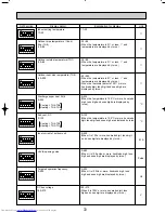 Предварительный просмотр 72 страницы Mitsubishi Electric Mr.SLIM PUHZ-RP1.6VHA Technical & Service Manual