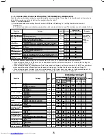 Предварительный просмотр 76 страницы Mitsubishi Electric Mr.SLIM PUHZ-RP1.6VHA Technical & Service Manual