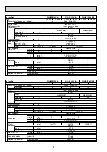 Предварительный просмотр 8 страницы Mitsubishi Electric Mr.Slim PUHZ-RP100YKA Service Manual