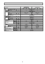 Предварительный просмотр 9 страницы Mitsubishi Electric Mr.Slim PUHZ-RP100YKA Service Manual