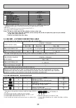 Предварительный просмотр 28 страницы Mitsubishi Electric Mr.Slim PUHZ-RP100YKA Service Manual