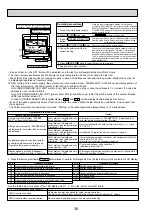 Предварительный просмотр 36 страницы Mitsubishi Electric Mr.Slim PUHZ-RP100YKA Service Manual