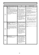 Предварительный просмотр 43 страницы Mitsubishi Electric Mr.Slim PUHZ-RP100YKA Service Manual