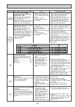 Предварительный просмотр 45 страницы Mitsubishi Electric Mr.Slim PUHZ-RP100YKA Service Manual