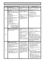 Предварительный просмотр 47 страницы Mitsubishi Electric Mr.Slim PUHZ-RP100YKA Service Manual