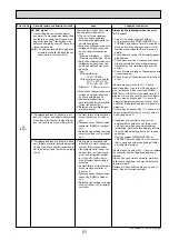 Предварительный просмотр 51 страницы Mitsubishi Electric Mr.Slim PUHZ-RP100YKA Service Manual