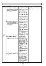 Предварительный просмотр 52 страницы Mitsubishi Electric Mr.Slim PUHZ-RP100YKA Service Manual