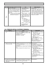 Предварительный просмотр 53 страницы Mitsubishi Electric Mr.Slim PUHZ-RP100YKA Service Manual