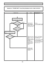 Предварительный просмотр 55 страницы Mitsubishi Electric Mr.Slim PUHZ-RP100YKA Service Manual