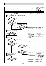 Предварительный просмотр 57 страницы Mitsubishi Electric Mr.Slim PUHZ-RP100YKA Service Manual