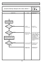 Предварительный просмотр 58 страницы Mitsubishi Electric Mr.Slim PUHZ-RP100YKA Service Manual