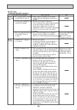 Предварительный просмотр 59 страницы Mitsubishi Electric Mr.Slim PUHZ-RP100YKA Service Manual