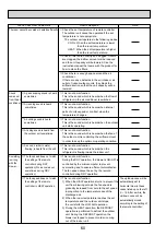 Предварительный просмотр 60 страницы Mitsubishi Electric Mr.Slim PUHZ-RP100YKA Service Manual